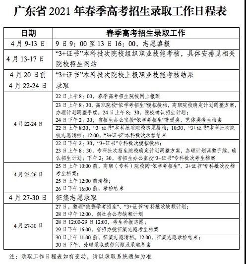 2021年3+證書錄取時間公布了！4月22日開始！(圖2)