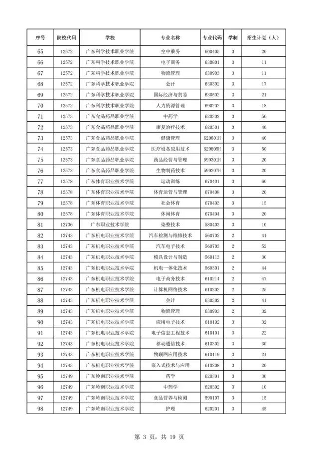 2021年廣東自主招生什么時(shí)候報(bào)名？(圖5)
