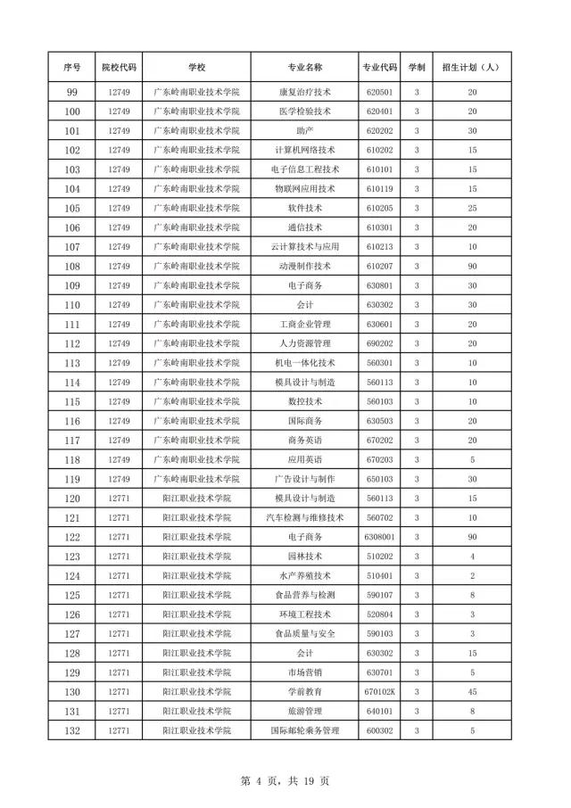 2021年廣東自主招生什么時(shí)候報(bào)名？(圖6)