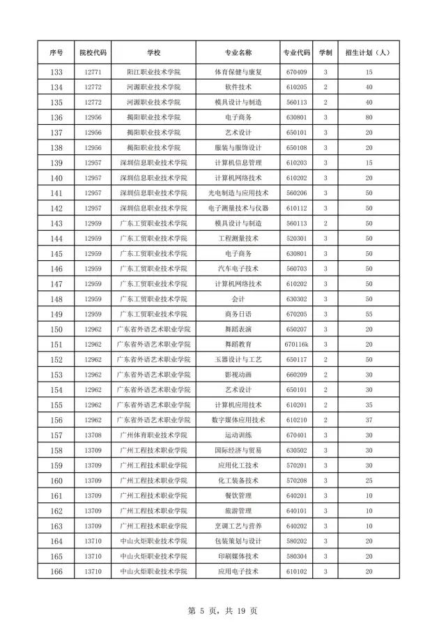 2021年廣東自主招生什么時(shí)候報(bào)名？(圖7)