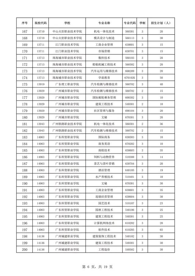 2021年廣東自主招生什么時(shí)候報(bào)名？(圖8)