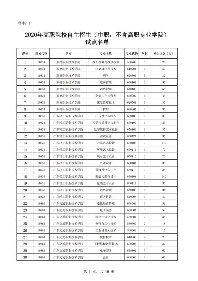 2021年廣東自主招生什么時(shí)候報(bào)名？(圖3)