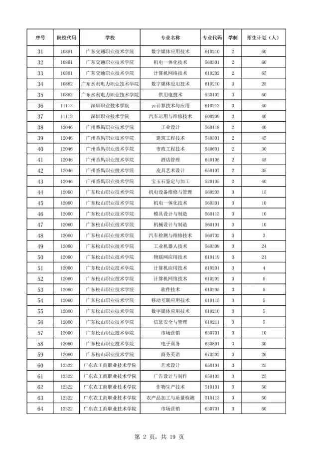 2021年廣東自主招生什么時(shí)候報(bào)名？(圖4)