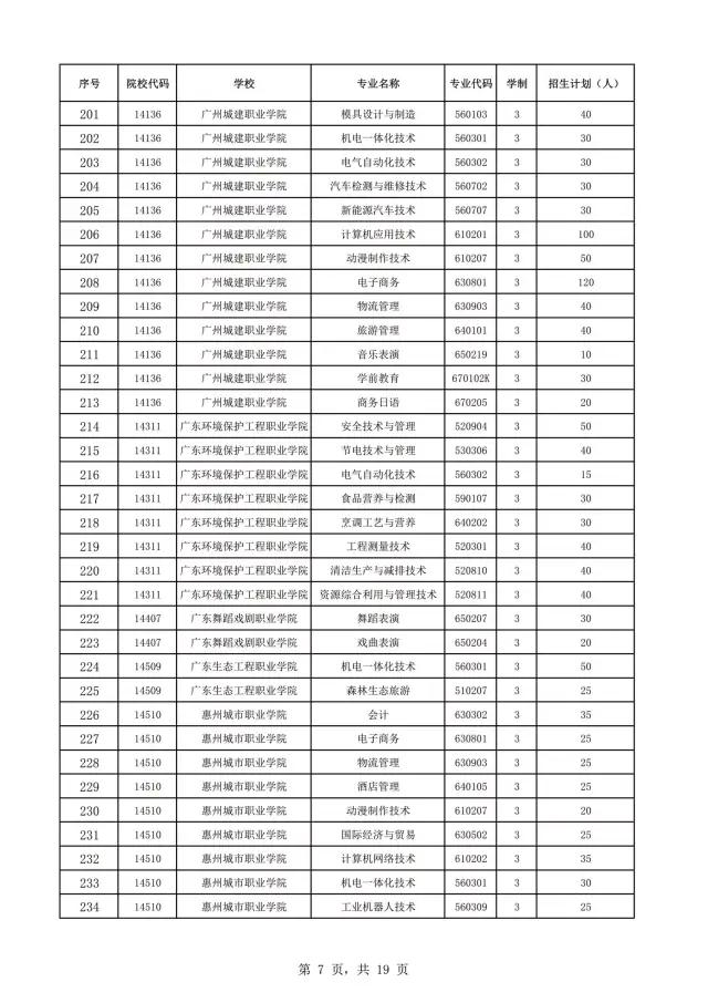 2021年廣東自主招生什么時(shí)候報(bào)名？(圖9)