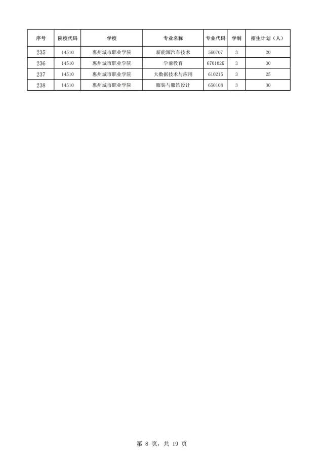 2021年廣東自主招生什么時(shí)候報(bào)名？(圖10)