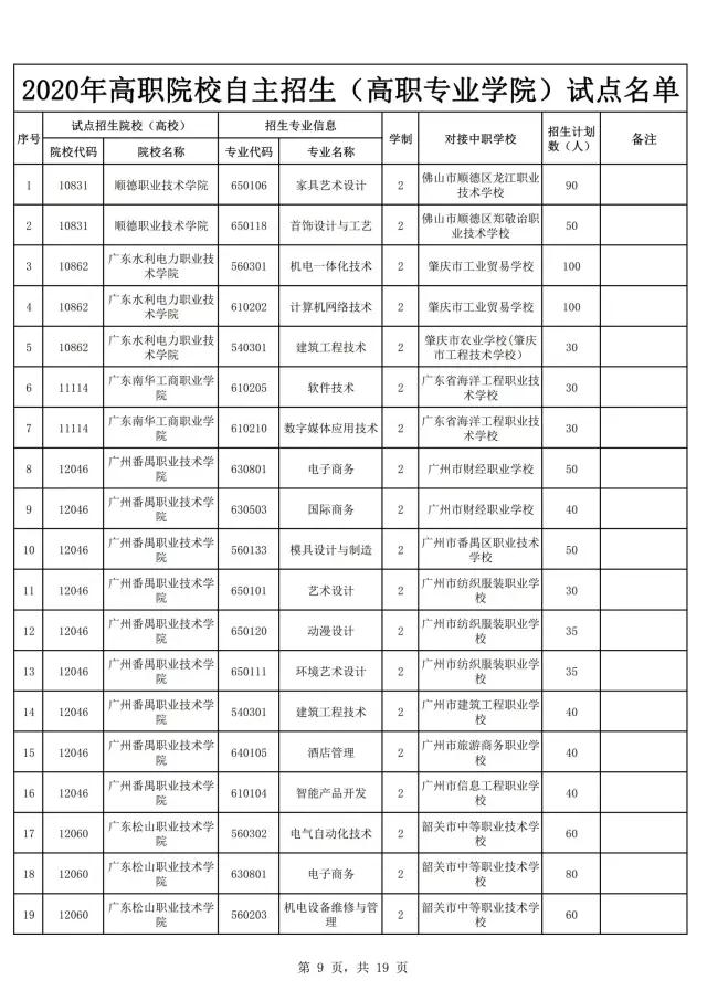 2021年廣東自主招生什么時(shí)候報(bào)名？(圖11)