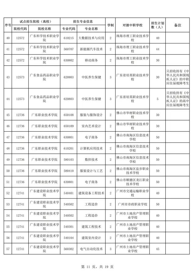 2021年廣東自主招生什么時(shí)候報(bào)名？(圖13)
