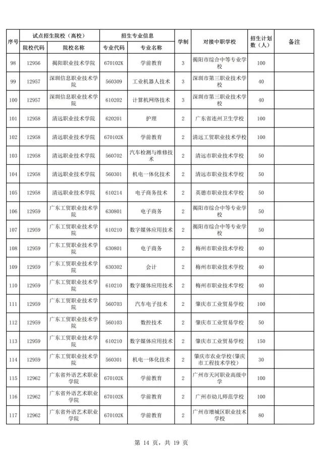 2021年廣東自主招生什么時(shí)候報(bào)名？(圖16)