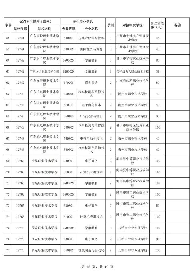 2021年廣東自主招生什么時(shí)候報(bào)名？(圖14)
