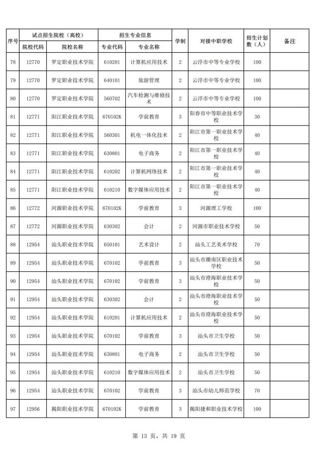 2021年廣東自主招生什么時(shí)候報(bào)名？(圖15)