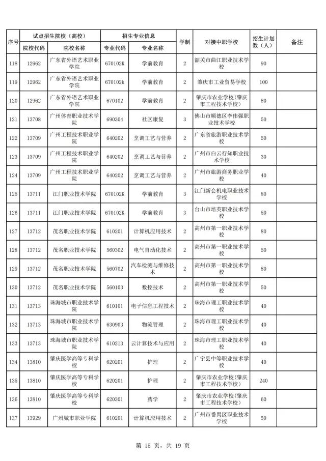 2021年廣東自主招生什么時(shí)候報(bào)名？(圖17)