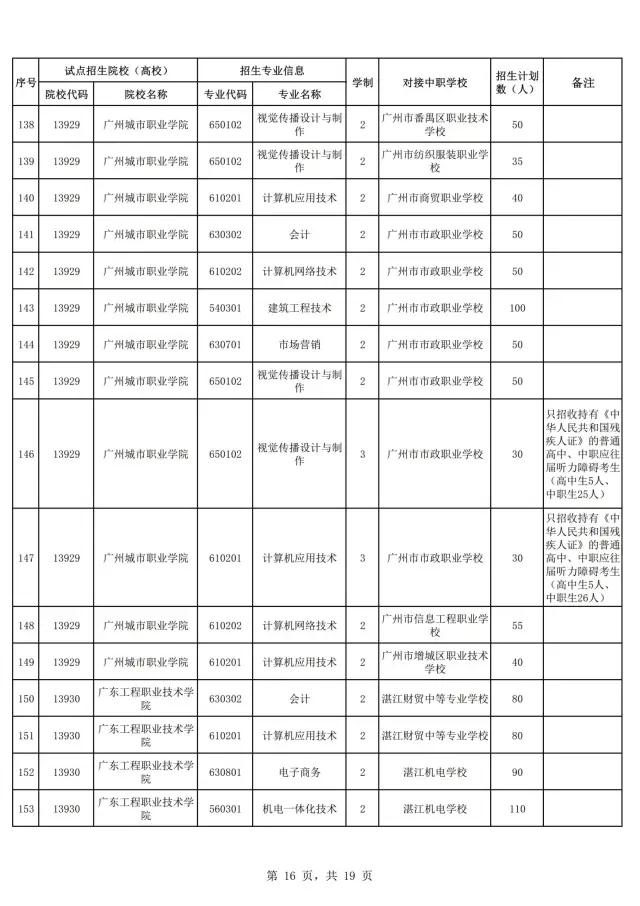 2021年廣東自主招生什么時(shí)候報(bào)名？(圖18)