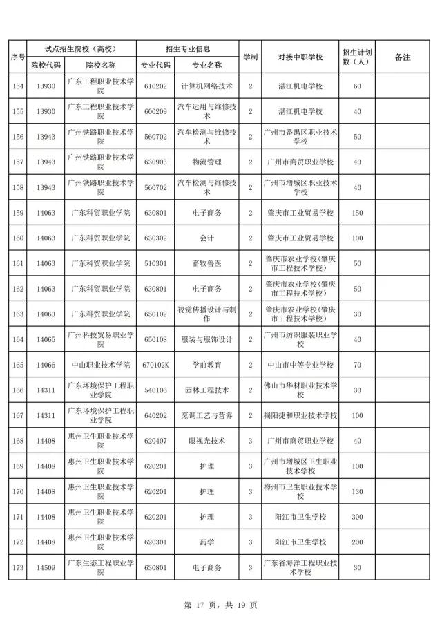 2021年廣東自主招生什么時(shí)候報(bào)名？(圖19)
