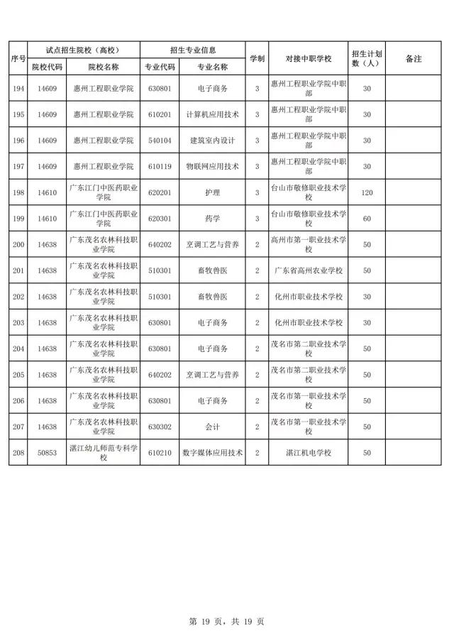 2021年廣東自主招生什么時(shí)候報(bào)名？(圖21)