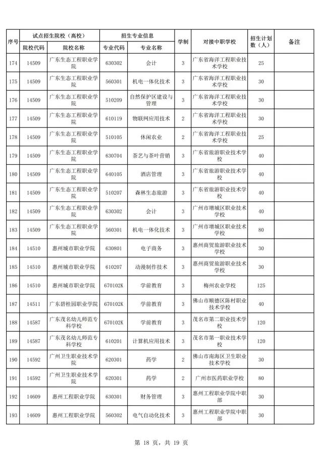 2021年廣東自主招生什么時(shí)候報(bào)名？(圖20)