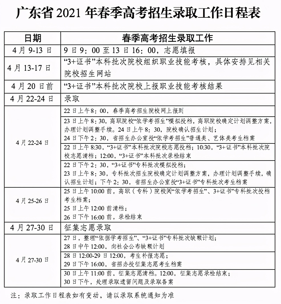 3+證書今天投檔！祝你第一志愿錄??！(圖1)