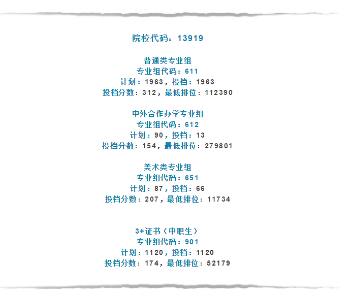 2021廣東多所公辦專科院校公布3+證書最低投檔線及排名！(圖15)
