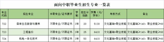 2021年廣東生態(tài)工程職業(yè)學(xué)院自主招生（含高職專(zhuān)業(yè)學(xué)院）報(bào)考指南(圖3)