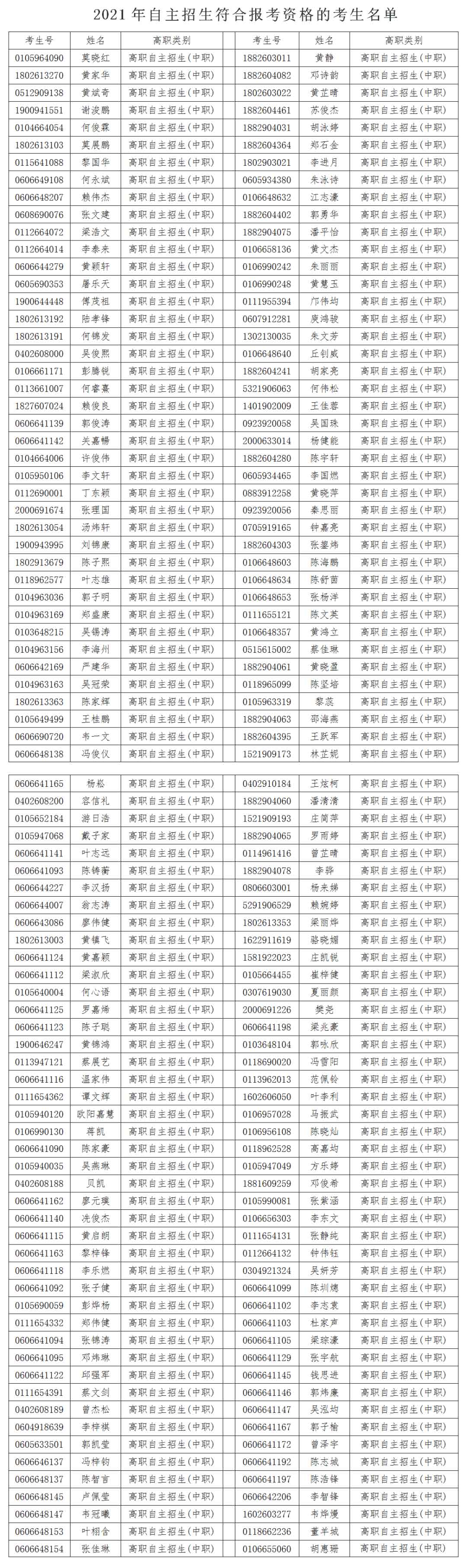 廣東多所院校公示自主招生資格審核通過(guò)名單！(圖2)