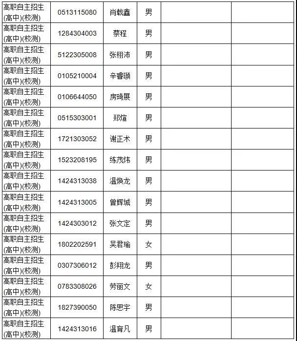 廣東多所院校公示自主招生資格審核通過(guò)名單！(圖6)