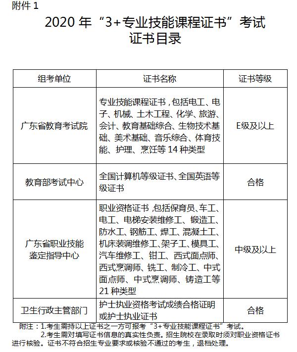 中職生應該參加3＋證書高職高考還是普通高考?(圖1)