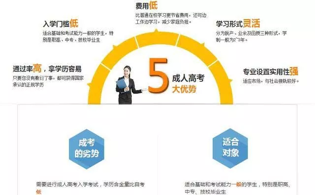 中專畢業(yè)想上大專，選什么方式好？(圖3)