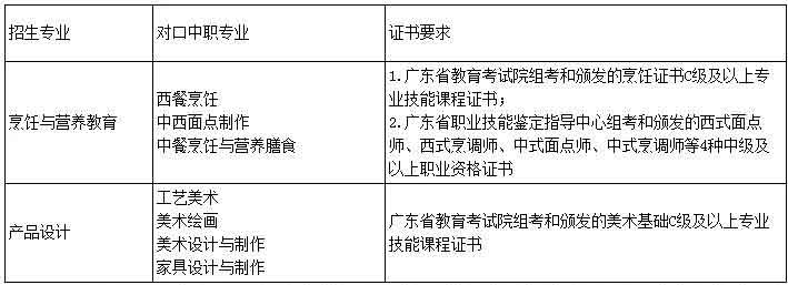 【院校介紹】韓山師范學(xué)院(圖3)