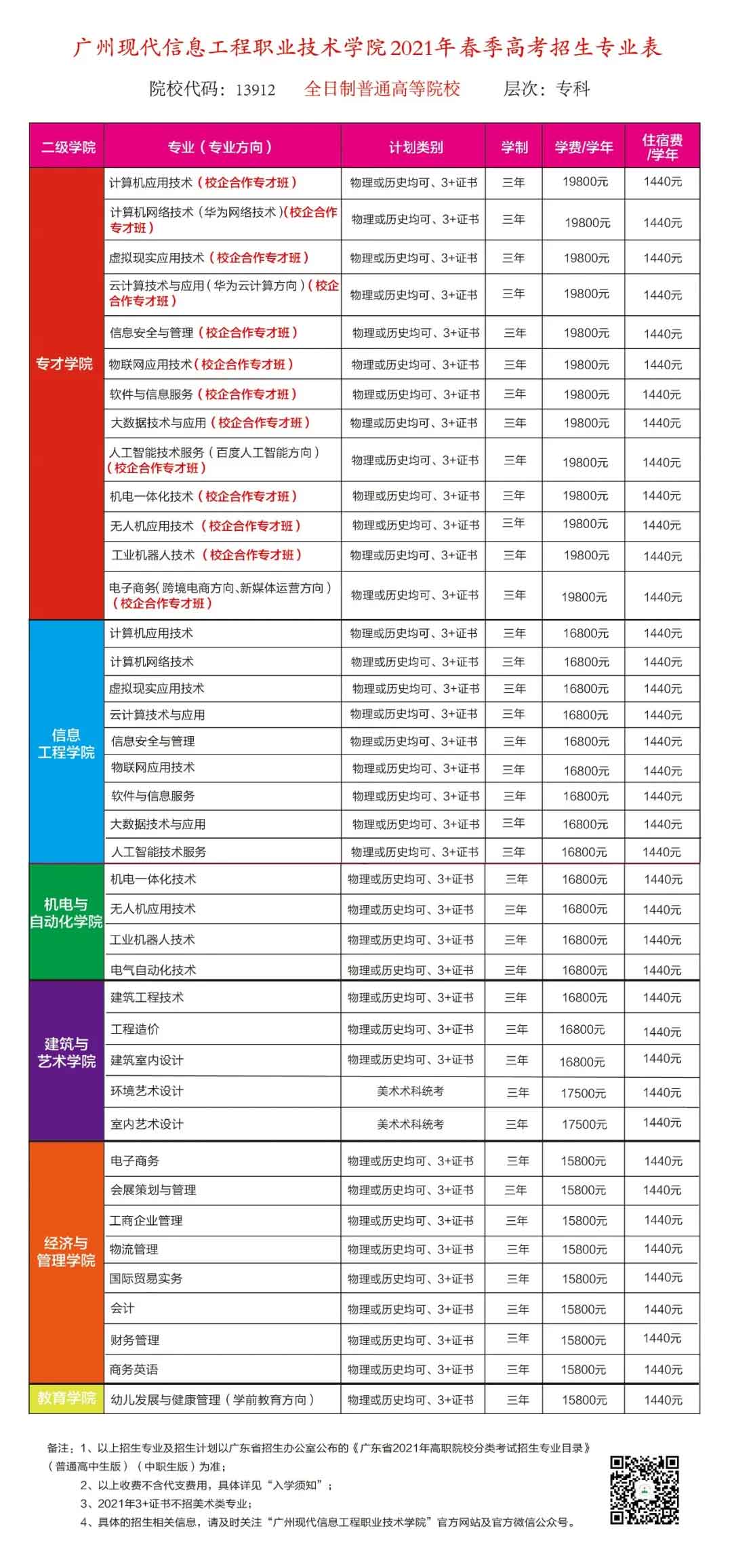 【院校介紹】廣州現(xiàn)代信息工程職業(yè)技術學院(圖2)