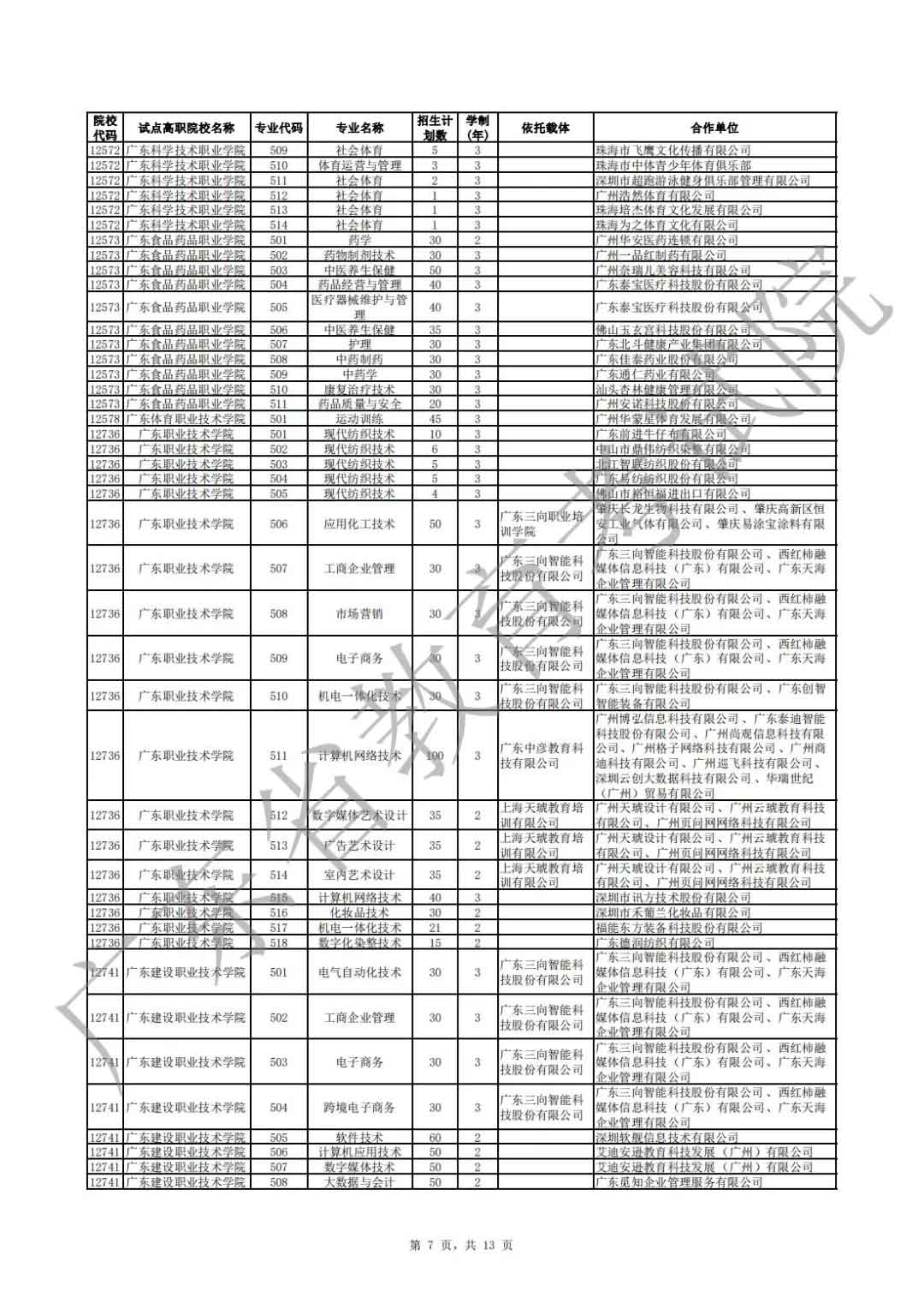 廣東省2021年高職擴招專項行動現(xiàn)代學(xué)徒制試點招生院校專業(yè)公布(圖7)
