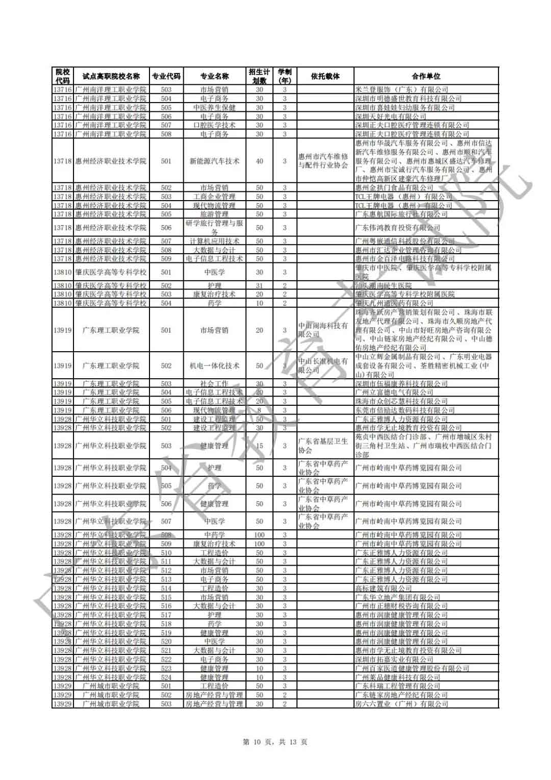 廣東省2021年高職擴招專項行動現(xiàn)代學(xué)徒制試點招生院校專業(yè)公布(圖10)