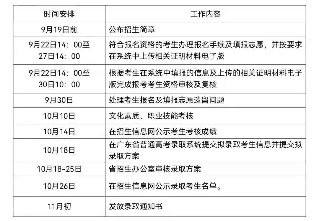 2021年順德職業(yè)技術學院高職擴招招生簡章(圖4)