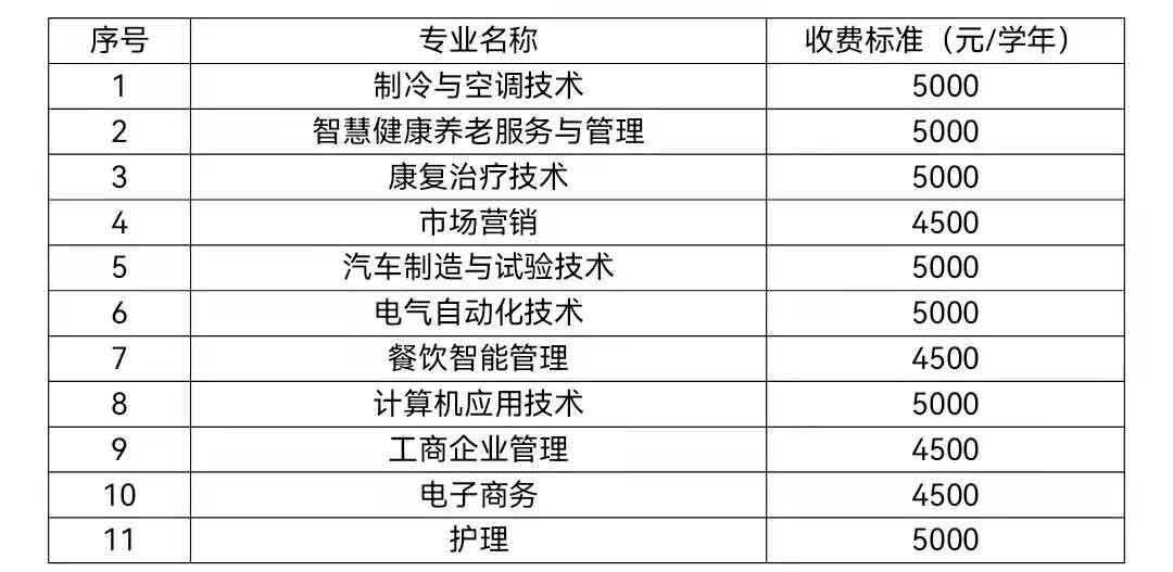 2021年順德職業(yè)技術學院高職擴招招生簡章(圖3)