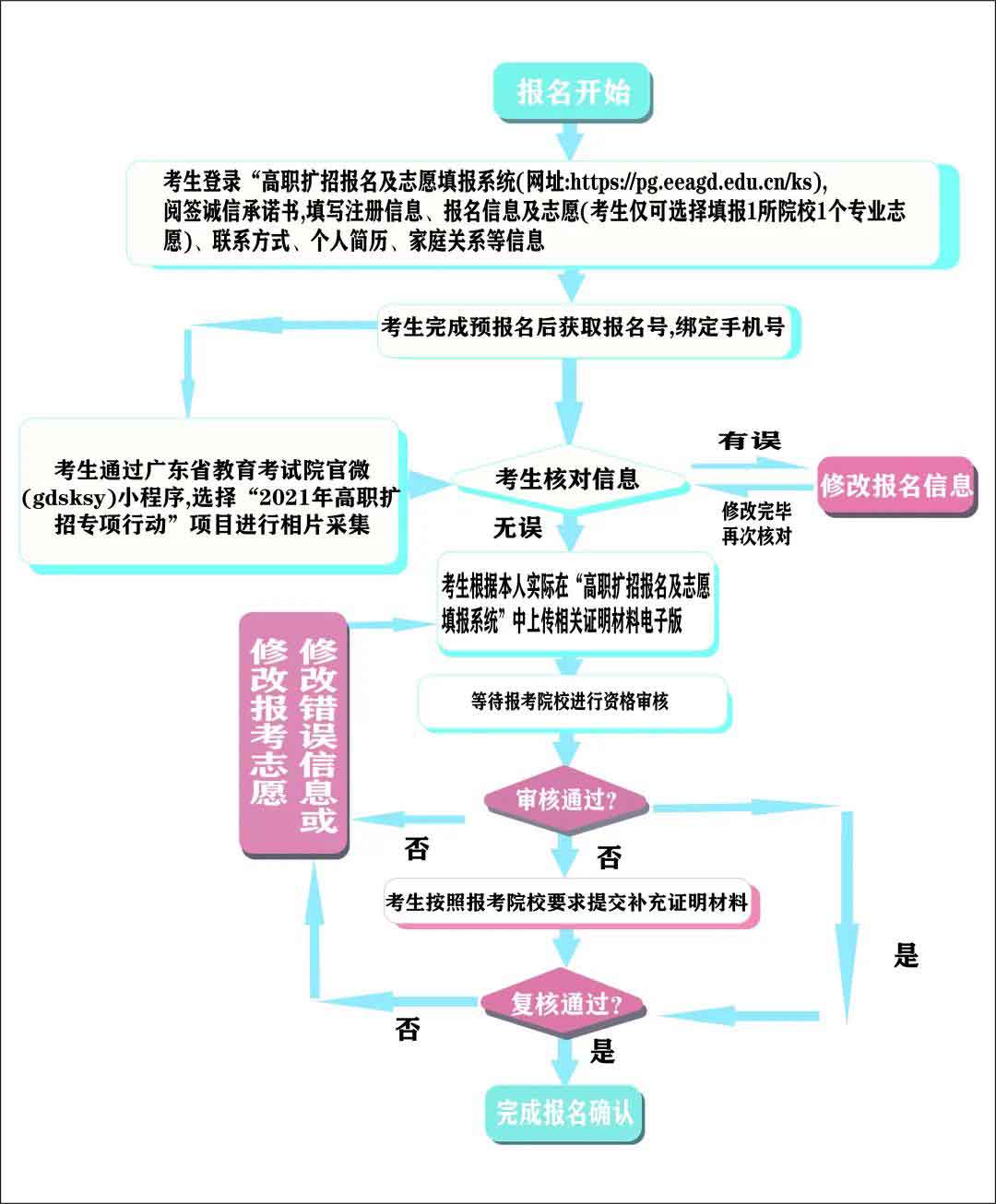 2021年廣東輕工職業(yè)技術(shù)學(xué)院現(xiàn)代學(xué)徒制試點(diǎn)招生簡章(圖3)