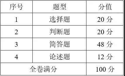 2021年廣東郵電職業(yè)技術(shù)學(xué)院高職擴(kuò)招專項(xiàng)行動招生簡章(圖3)