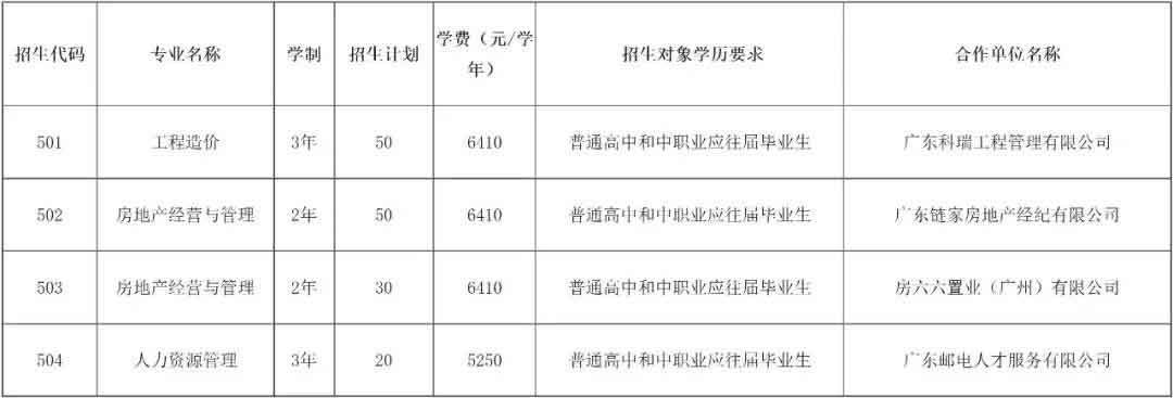 2021年廣州城市職業(yè)學(xué)院高職擴招專項行動招生簡章(圖4)