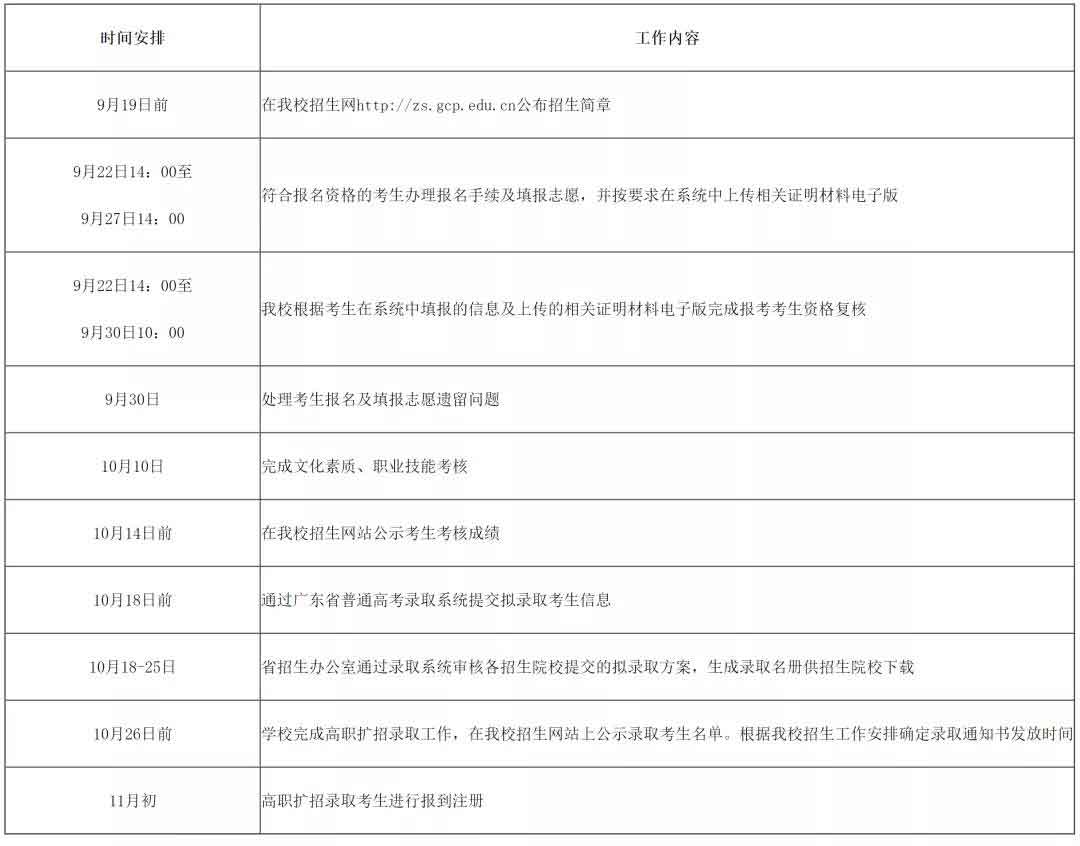 2021年廣州城市職業(yè)學(xué)院高職擴招專項行動招生簡章(圖7)