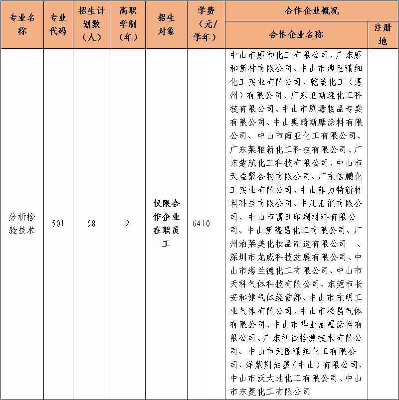2021年中山職業(yè)技術(shù)學(xué)院高職擴(kuò)招招生簡章(圖3)