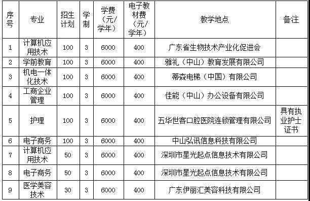 2021年廣州珠江職業(yè)技術學院高職擴招專項行動招生簡章(圖3)