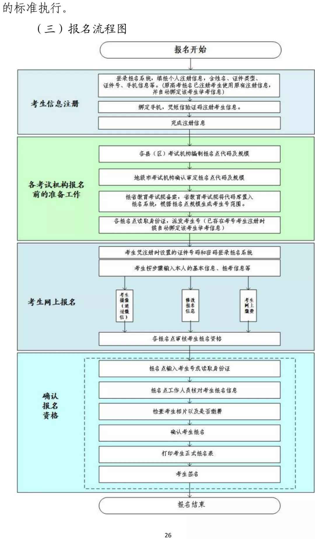 快訊！廣東2022年春季高考15日開(kāi)始報(bào)名！(圖16)