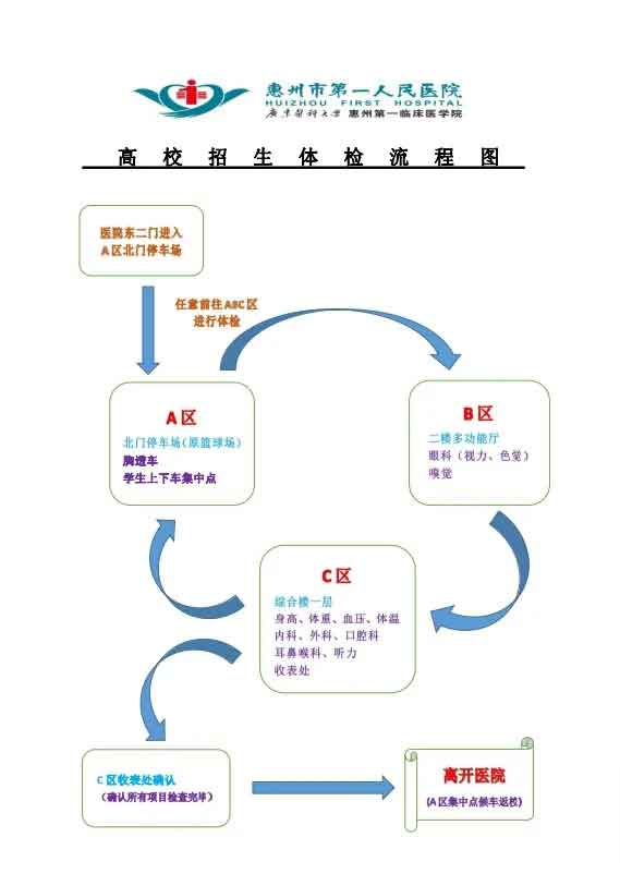 惠州工程職業(yè)學(xué)院3+證書高考體檢時(shí)間及地點(diǎn)確定！(圖7)